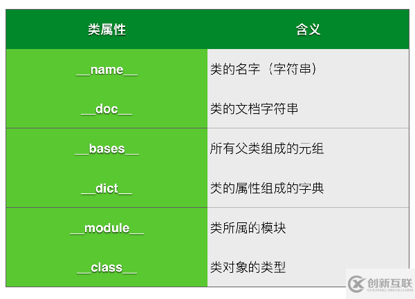 如何進行python中類的全面分析