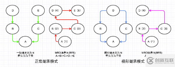 如何進行python中類的全面分析