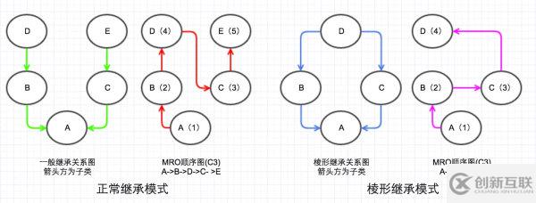 如何進行python中類的全面分析