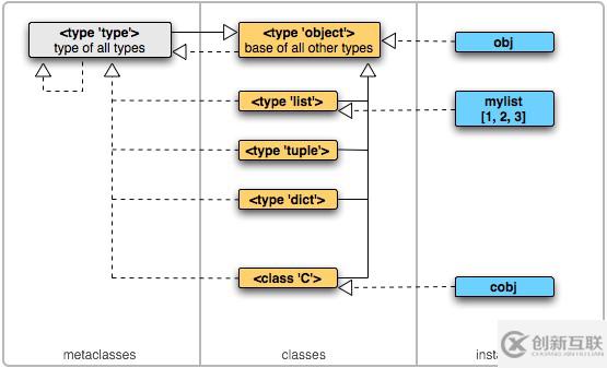 怎樣探秘Python對(duì)象體系
