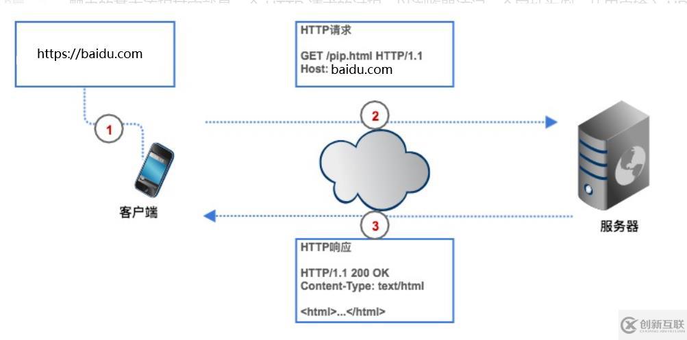 Python爬蟲(chóng)代碼怎么寫