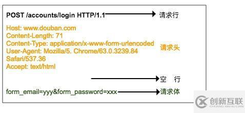 Python爬蟲(chóng)代碼怎么寫