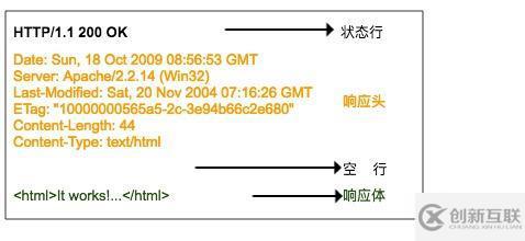 Python爬蟲(chóng)代碼怎么寫