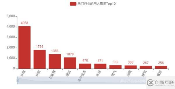 怎么利用Python爬取了運維招聘信息