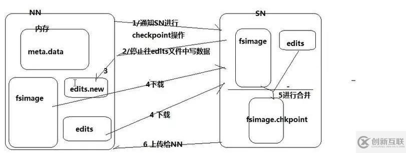 HDFS存入文件的整個(gè)流程