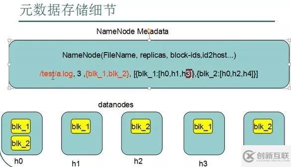 HDFS存入文件的整個(gè)流程