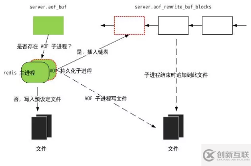 NoSQL數(shù)據(jù)庫(kù)的簡(jiǎn)單介紹以及redis持久化數(shù)據(jù)服務(wù)