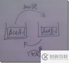 Android中有哪些加載方式