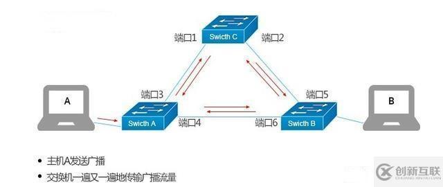 網(wǎng)絡(luò)丟包的四大原因和修復(fù)方法