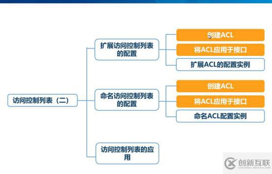 ACL擴(kuò)展訪問(wèn)控制列表詳解