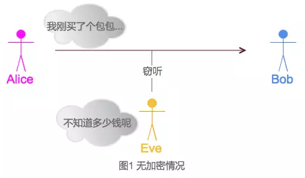 密碼學(xué)入門知識點(diǎn)有哪些