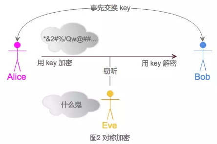 密碼學(xué)入門知識點(diǎn)有哪些