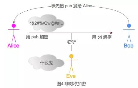 密碼學(xué)入門知識點(diǎn)有哪些