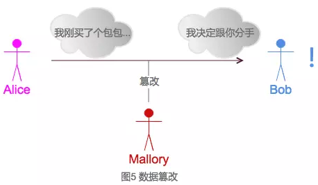 密碼學(xué)入門知識點(diǎn)有哪些