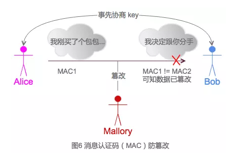 密碼學(xué)入門知識點(diǎn)有哪些