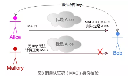 密碼學(xué)入門知識點(diǎn)有哪些