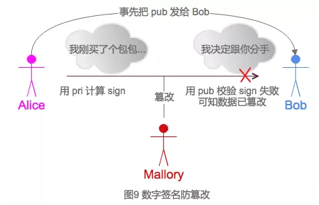 密碼學(xué)入門知識點(diǎn)有哪些