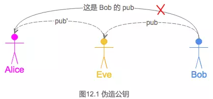 密碼學(xué)入門知識點(diǎn)有哪些