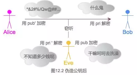 密碼學(xué)入門知識點(diǎn)有哪些