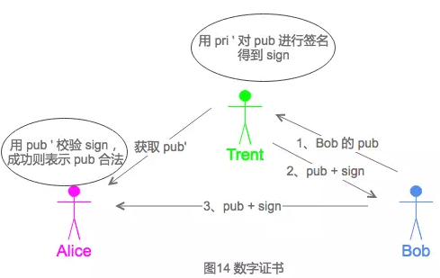 密碼學(xué)入門知識點(diǎn)有哪些