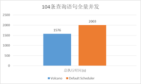 Volcano架構(gòu)設(shè)計(jì)與原理是什么