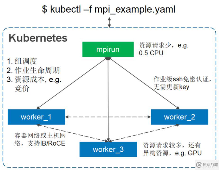 Volcano架構(gòu)設(shè)計(jì)與原理是什么