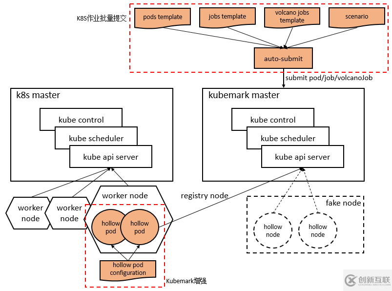 Volcano架構(gòu)設(shè)計(jì)與原理是什么