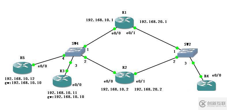 glbp的實(shí)驗(yàn)分析是怎樣的