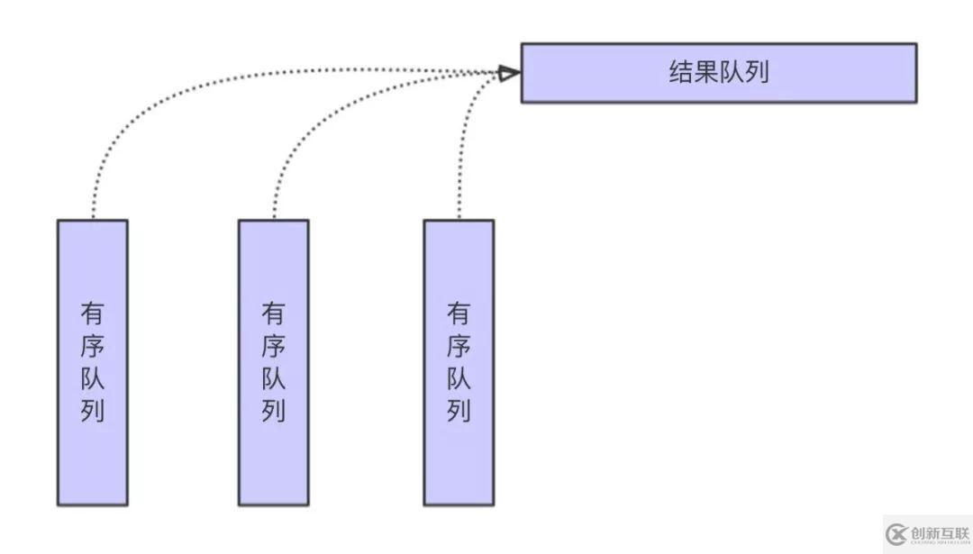 Spark 中如何使用Shuffle 內(nèi)存