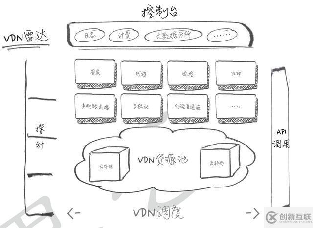 使用CDN有什么優(yōu)勢