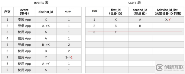 Mapping怎么使用