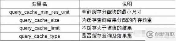 MYSQL單表查詢怎么優(yōu)化