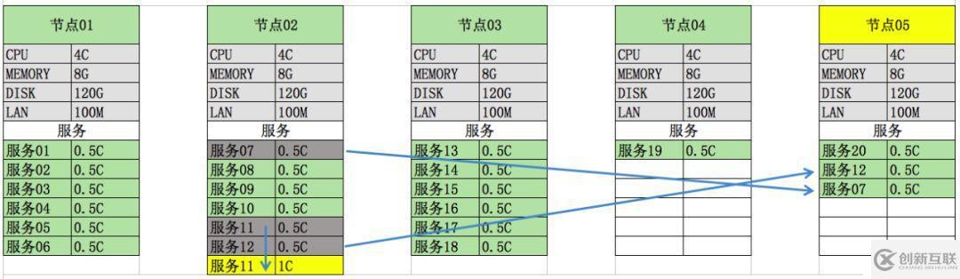 利用UK8S落地微服務(wù)，加速元年科技業(yè)務(wù)迭代