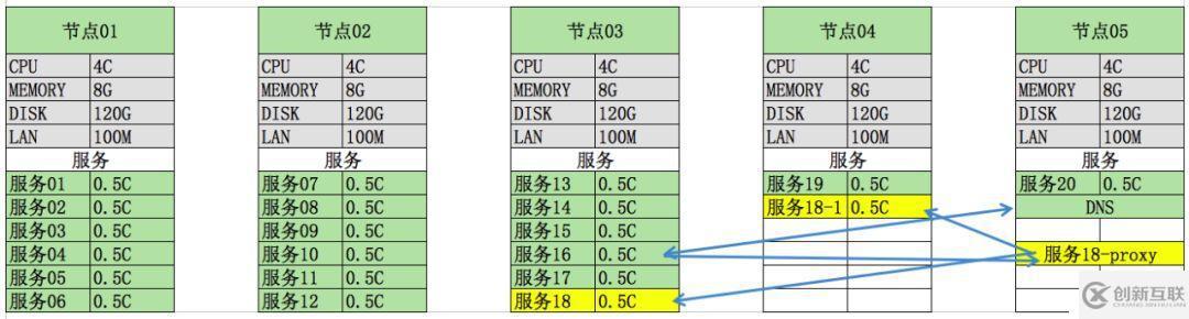 利用UK8S落地微服務(wù)，加速元年科技業(yè)務(wù)迭代