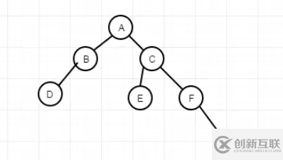 java如何實(shí)現(xiàn)二叉搜索樹功能