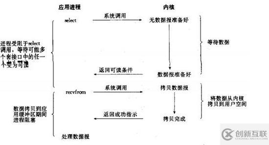 Java與Netty怎樣實(shí)現(xiàn)高性能高并發(fā)