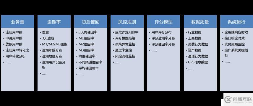 如何“謹(jǐn)慎”使用“數(shù)據(jù)驅(qū)動”的風(fēng)控模型（三）——監(jiān)控篇