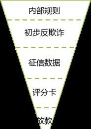 如何“謹(jǐn)慎”使用“數(shù)據(jù)驅(qū)動”的風(fēng)控模型（三）——監(jiān)控篇