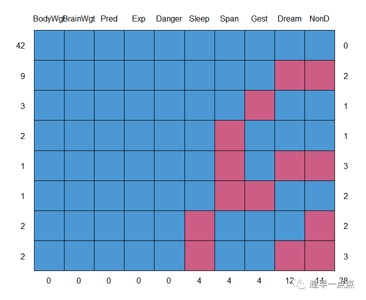 如何進(jìn)行大數(shù)據(jù)中R語(yǔ)言的缺失值處理