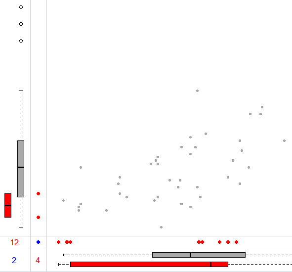 如何進(jìn)行大數(shù)據(jù)中R語(yǔ)言的缺失值處理