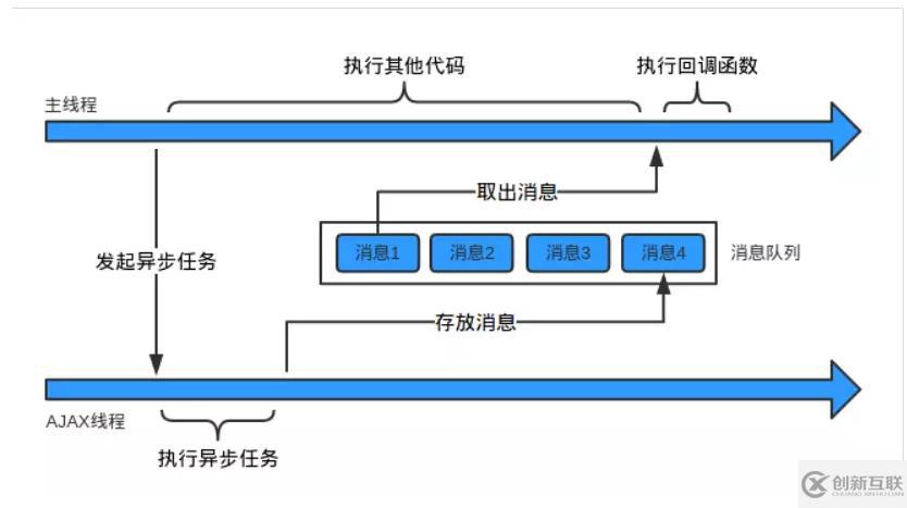 詳解JavaScript的運行機(jī)制