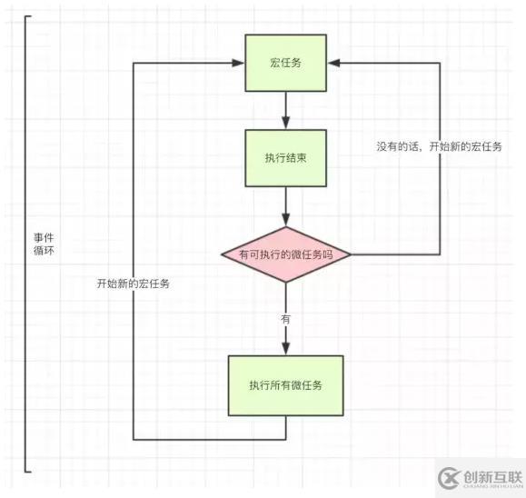 詳解JavaScript的運行機(jī)制