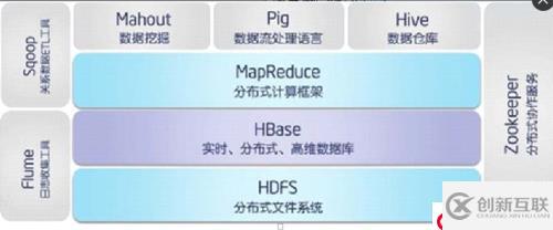 centos6.8單機安裝HBase