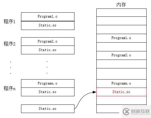 動態(tài)鏈接庫.so和靜態(tài)鏈接庫.a的區(qū)別