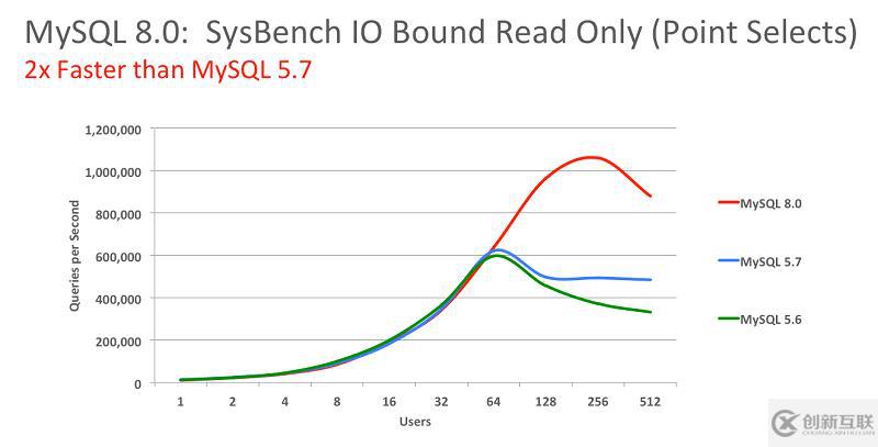 MySQL 8.0 正式版發(fā)布的新特性有哪些