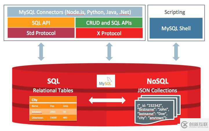 MySQL 8.0 正式版發(fā)布的新特性有哪些