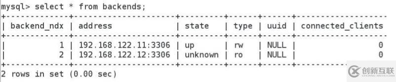 企業(yè) - mysql 讀寫分離（proxy）