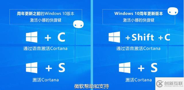 win10鍵盤怎么一鍵激活小娜