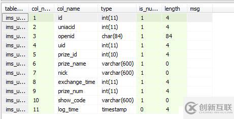 Mysql數(shù)據(jù)庫(kù)delete刪除后如何恢復(fù)數(shù)據(jù)