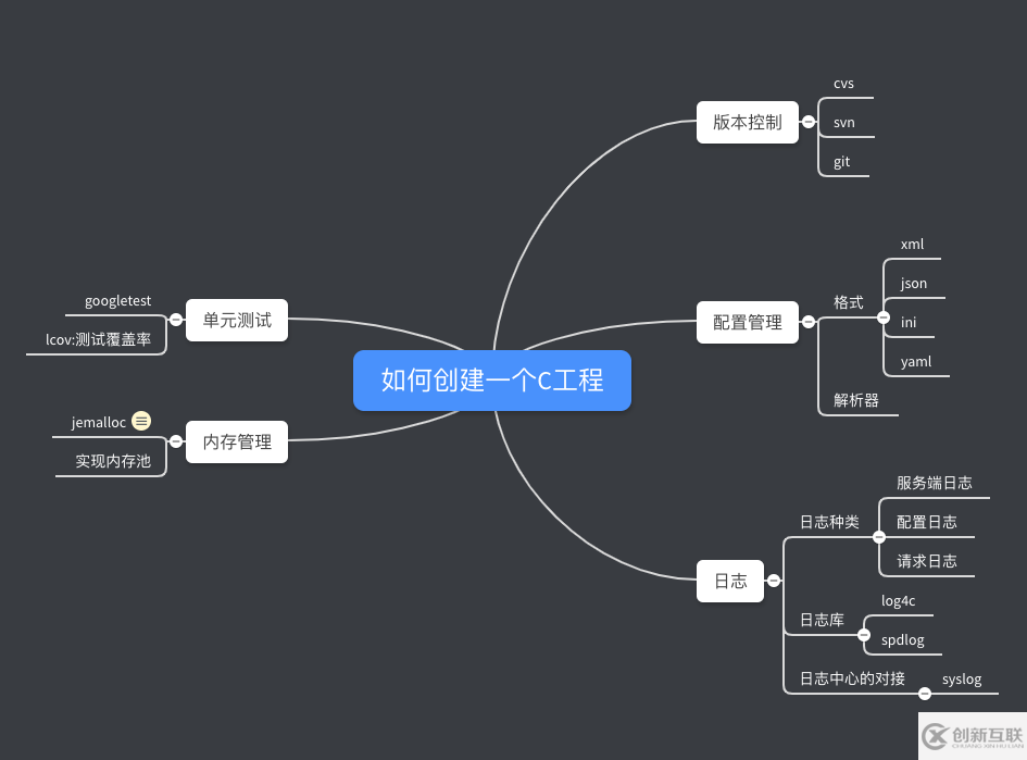 怎么創(chuàng)建一個C語言工程